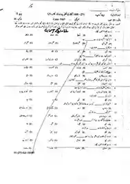 URDU 10-GUJ-(G1+G2)-22